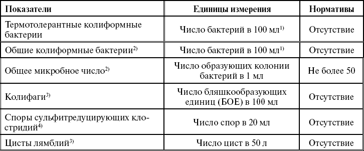 Иллюстрация к книге — Поможет только вода [_80.jpg]