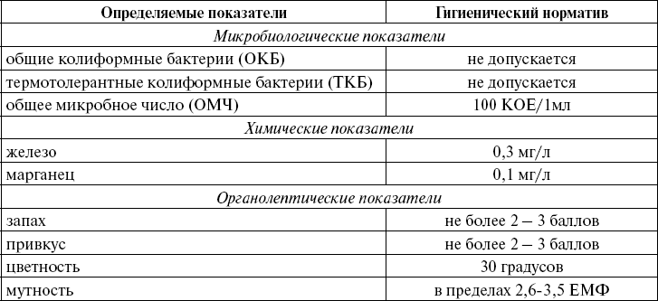 Иллюстрация к книге — Поможет только вода [_83.jpg]