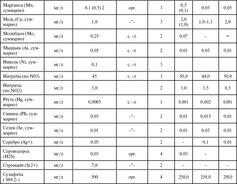 Иллюстрация к книге — Поможет только вода [_87.jpg]