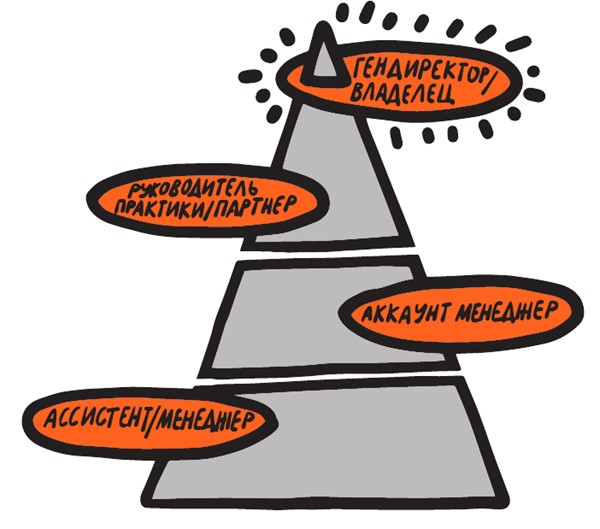 Иллюстрация к книге — Коммуникации на раз-два-три [i_017.jpg]