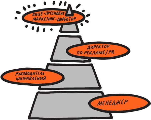 Иллюстрация к книге — Коммуникации на раз-два-три [i_018.jpg]