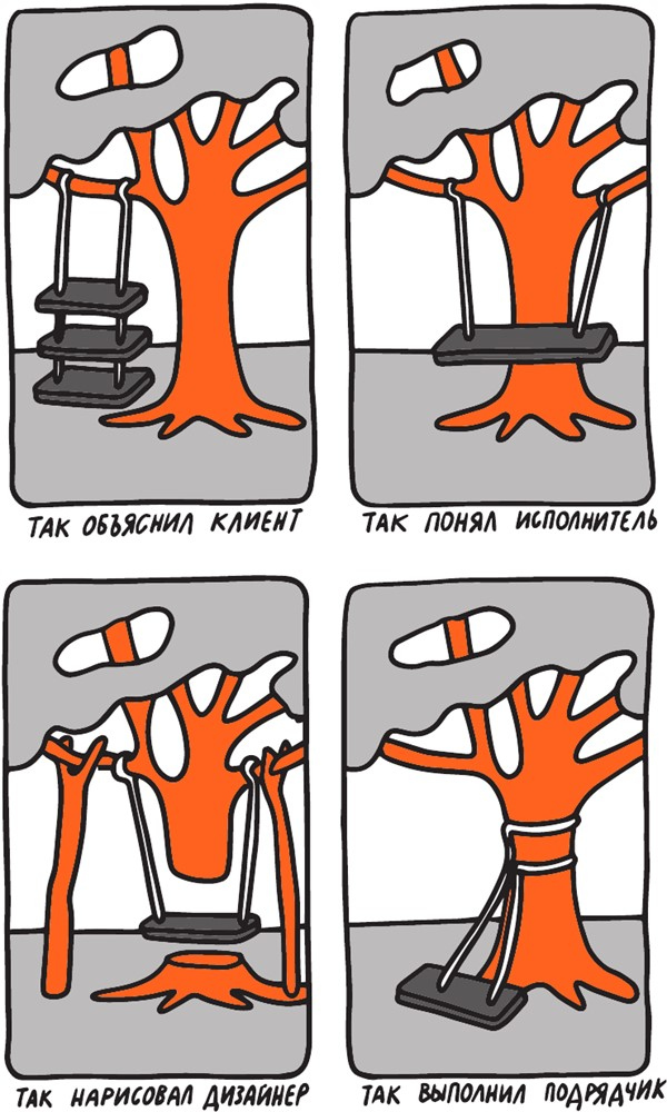 Иллюстрация к книге — Коммуникации на раз-два-три [i_025.jpg]