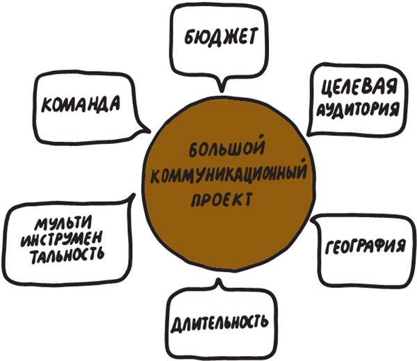 Иллюстрация к книге — Коммуникации на раз-два-три [i_028.jpg]