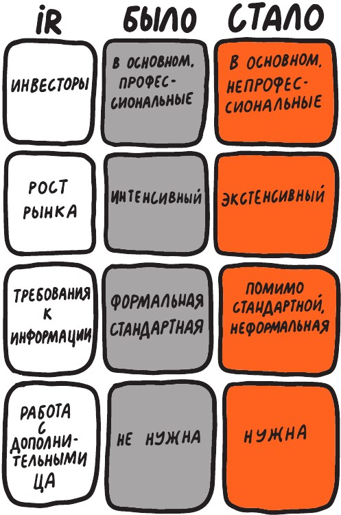 Иллюстрация к книге — Коммуникации на раз-два-три [i_034.jpg]