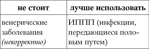 Иллюстрация к книге — Мы так говорим. Обидные слова и как их избежать [i_013.jpg]