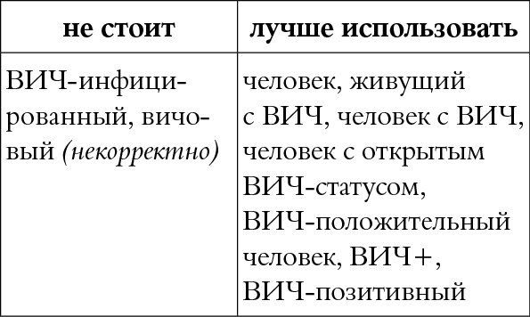 Иллюстрация к книге — Мы так говорим. Обидные слова и как их избежать [i_015.jpg]