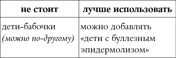 Иллюстрация к книге — Мы так говорим. Обидные слова и как их избежать [i_019.jpg]