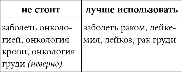 Иллюстрация к книге — Мы так говорим. Обидные слова и как их избежать [i_020.jpg]