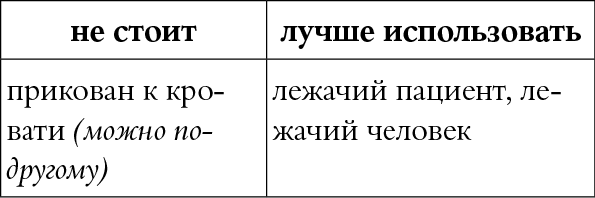Иллюстрация к книге — Мы так говорим. Обидные слова и как их избежать [i_027.jpg]
