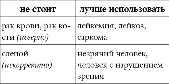 Иллюстрация к книге — Мы так говорим. Обидные слова и как их избежать [i_028.jpg]