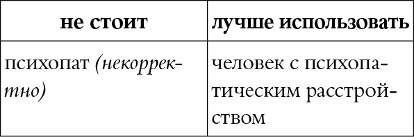 Иллюстрация к книге — Мы так говорим. Обидные слова и как их избежать [i_048.jpg]