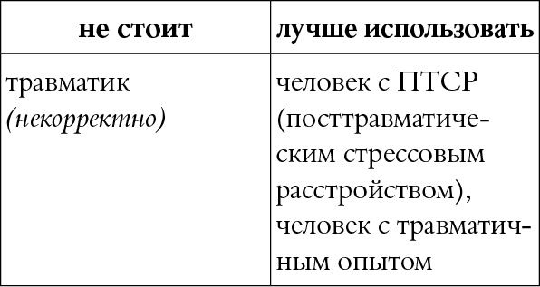 Иллюстрация к книге — Мы так говорим. Обидные слова и как их избежать [i_055.jpg]