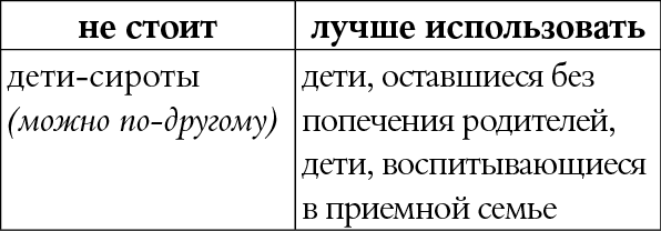 Иллюстрация к книге — Мы так говорим. Обидные слова и как их избежать [i_063.jpg]