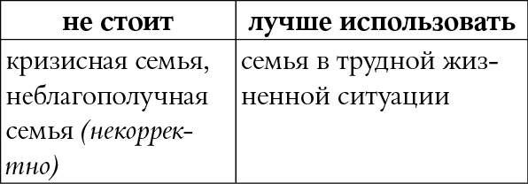 Иллюстрация к книге — Мы так говорим. Обидные слова и как их избежать [i_067.jpg]