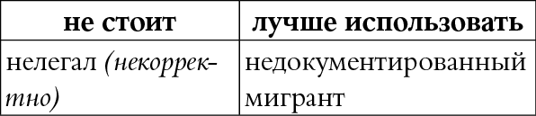 Иллюстрация к книге — Мы так говорим. Обидные слова и как их избежать [i_073.jpg]