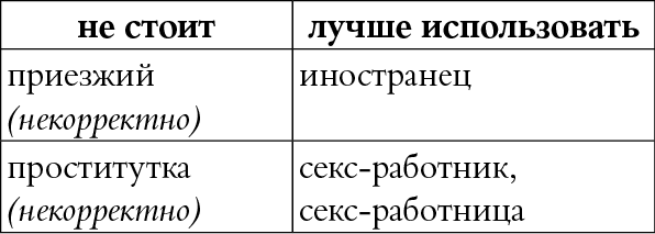 Иллюстрация к книге — Мы так говорим. Обидные слова и как их избежать [i_076.jpg]
