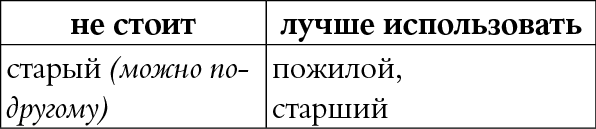 Иллюстрация к книге — Мы так говорим. Обидные слова и как их избежать [i_080.jpg]