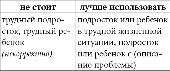 Иллюстрация к книге — Мы так говорим. Обидные слова и как их избежать [i_081.jpg]