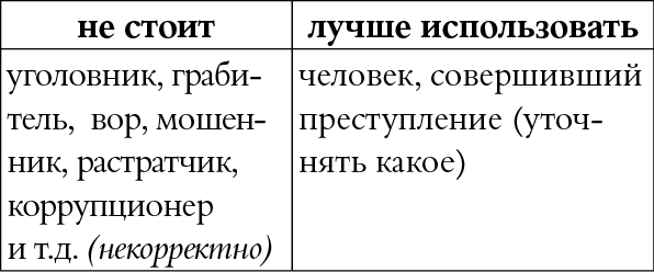 Иллюстрация к книге — Мы так говорим. Обидные слова и как их избежать [i_082.jpg]
