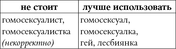 Иллюстрация к книге — Мы так говорим. Обидные слова и как их избежать [i_087.jpg]