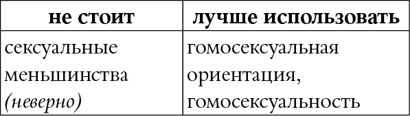 Иллюстрация к книге — Мы так говорим. Обидные слова и как их избежать [i_095.jpg]