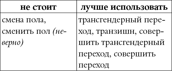 Иллюстрация к книге — Мы так говорим. Обидные слова и как их избежать [i_096.jpg]