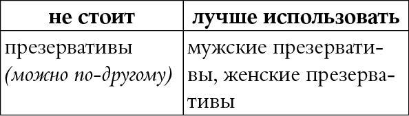 Иллюстрация к книге — Мы так говорим. Обидные слова и как их избежать [i_117.jpg]