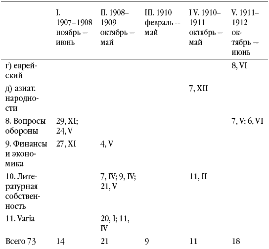 Иллюстрация к книге — Из тайников моей памяти [i_004.jpg]