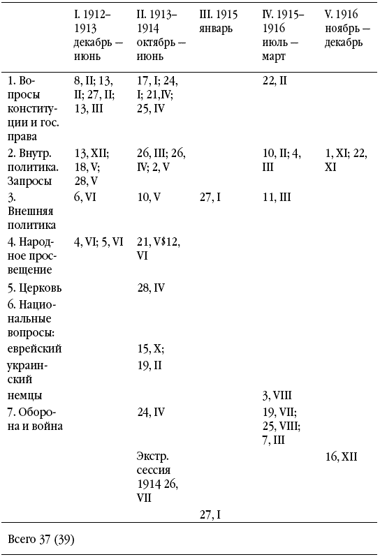 Иллюстрация к книге — Из тайников моей памяти [i_006.jpg]