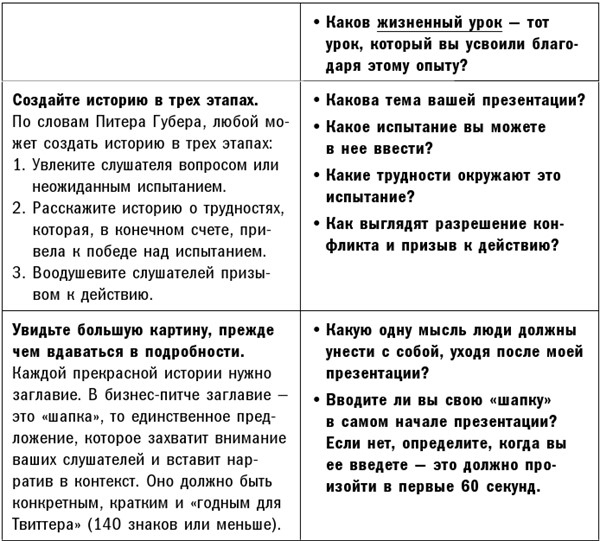 Иллюстрация к книге — Искусство сторителлинга. Как создавать истории, которые попадут в самое сердце аудитории [i_003.jpg]