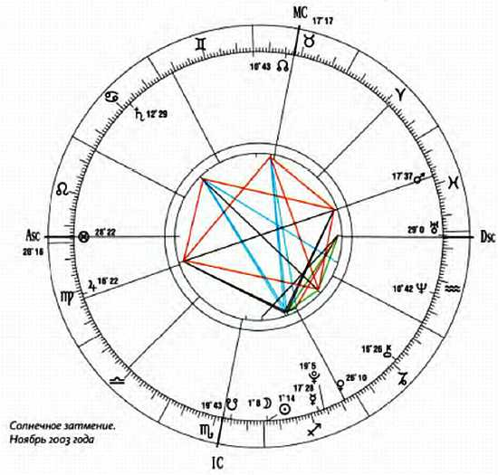 Иллюстрация к книге — Библия астрологии [_00.jpg]