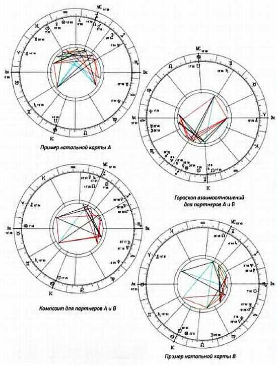 Иллюстрация к книге — Библия астрологии [_03.jpg]