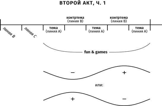 Иллюстрация к книге — Противоречие. Перевертыш. Парадокс. Курс лекций по сценарному мастерству [i_016.jpg]