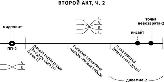 Иллюстрация к книге — Противоречие. Перевертыш. Парадокс. Курс лекций по сценарному мастерству [i_018.jpg]