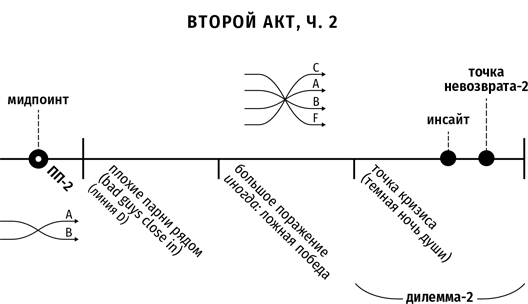 Иллюстрация к книге — Противоречие. Перевертыш. Парадокс. Курс лекций по сценарному мастерству [i_020.jpg]