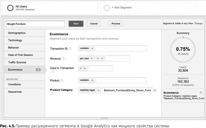 Иллюстрация к книге — Оптимизация интернет-магазина. Почему 95% посетителей вашего сайта ничего не покупают и как это исправить [i_014.jpg]