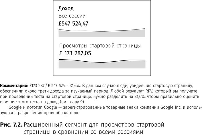 Иллюстрация к книге — Оптимизация интернет-магазина. Почему 95% посетителей вашего сайта ничего не покупают и как это исправить [i_040.jpg]