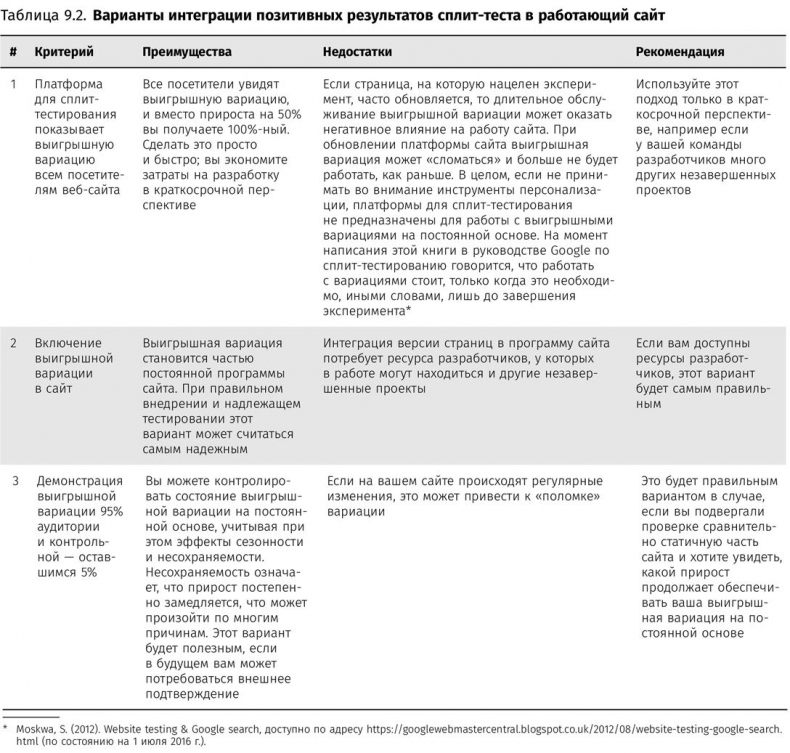 Иллюстрация к книге — Оптимизация интернет-магазина. Почему 95% посетителей вашего сайта ничего не покупают и как это исправить [i_056.jpg]