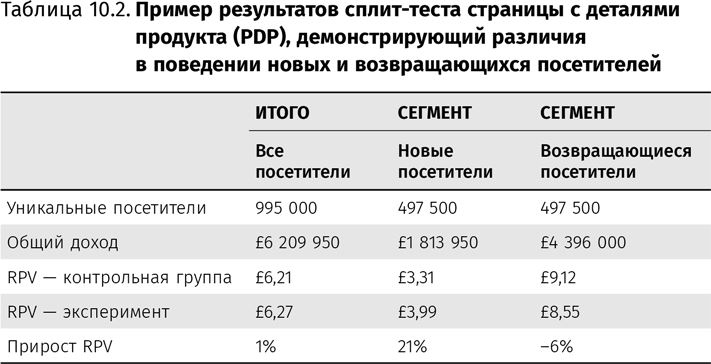 Иллюстрация к книге — Оптимизация интернет-магазина. Почему 95% посетителей вашего сайта ничего не покупают и как это исправить [i_059.jpg]