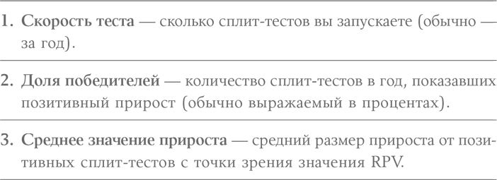 Иллюстрация к книге — Оптимизация интернет-магазина. Почему 95% посетителей вашего сайта ничего не покупают и как это исправить [i_060.jpg]