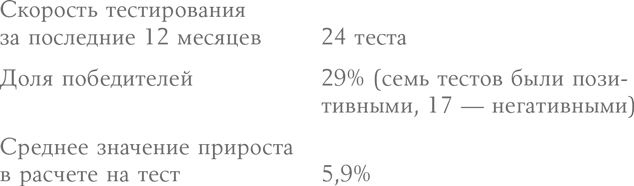 Иллюстрация к книге — Оптимизация интернет-магазина. Почему 95% посетителей вашего сайта ничего не покупают и как это исправить [i_061.jpg]