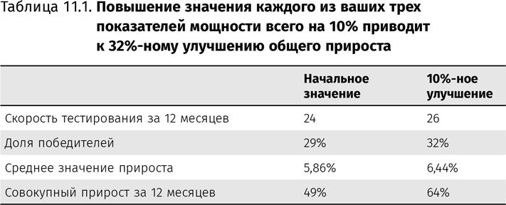 Иллюстрация к книге — Оптимизация интернет-магазина. Почему 95% посетителей вашего сайта ничего не покупают и как это исправить [i_062.jpg]