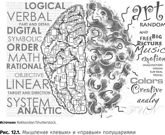 Иллюстрация к книге — Оптимизация интернет-магазина. Почему 95% посетителей вашего сайта ничего не покупают и как это исправить [i_063.jpg]