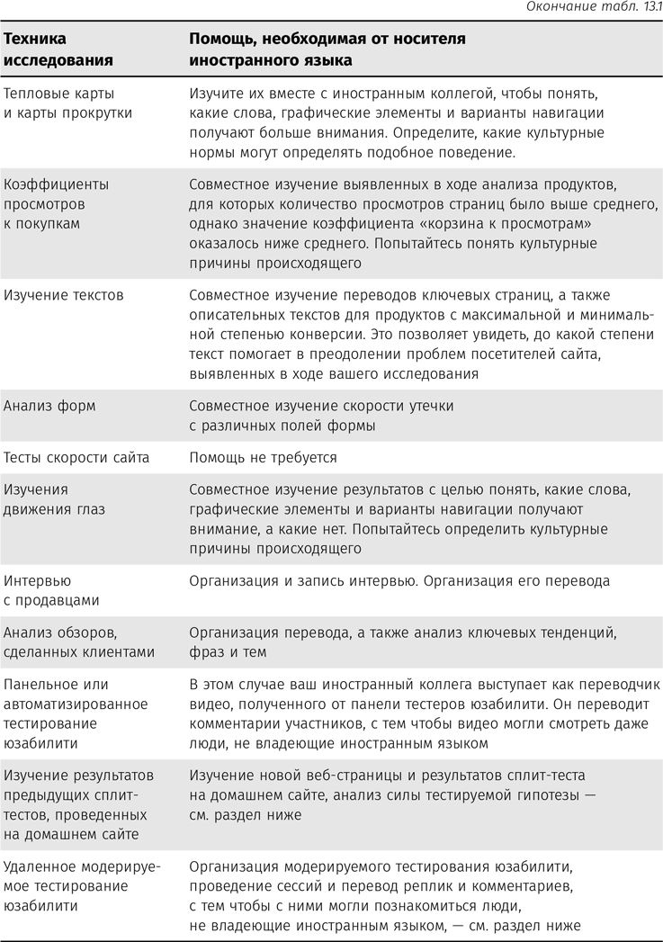 Иллюстрация к книге — Оптимизация интернет-магазина. Почему 95% посетителей вашего сайта ничего не покупают и как это исправить [i_067.jpg]