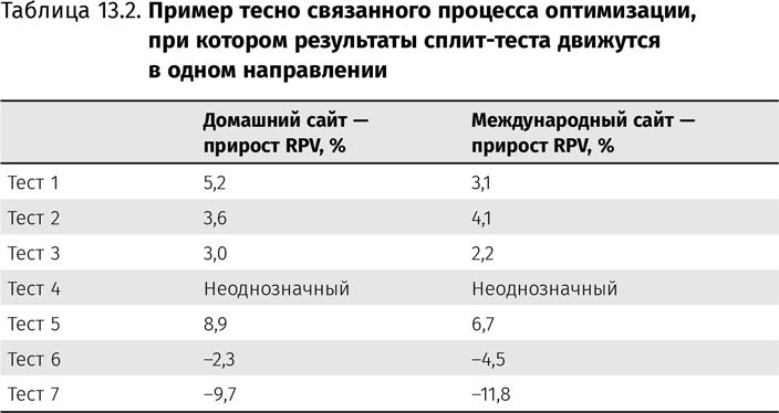 Иллюстрация к книге — Оптимизация интернет-магазина. Почему 95% посетителей вашего сайта ничего не покупают и как это исправить [i_068.jpg]