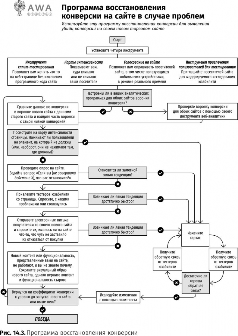 Иллюстрация к книге — Оптимизация интернет-магазина. Почему 95% посетителей вашего сайта ничего не покупают и как это исправить [i_072.jpg]
