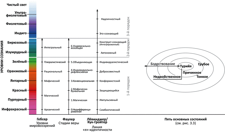 Иллюстрация к книге — Четвертый поворот. Перспективы интегрального буддизма [_3_5.jpg]
