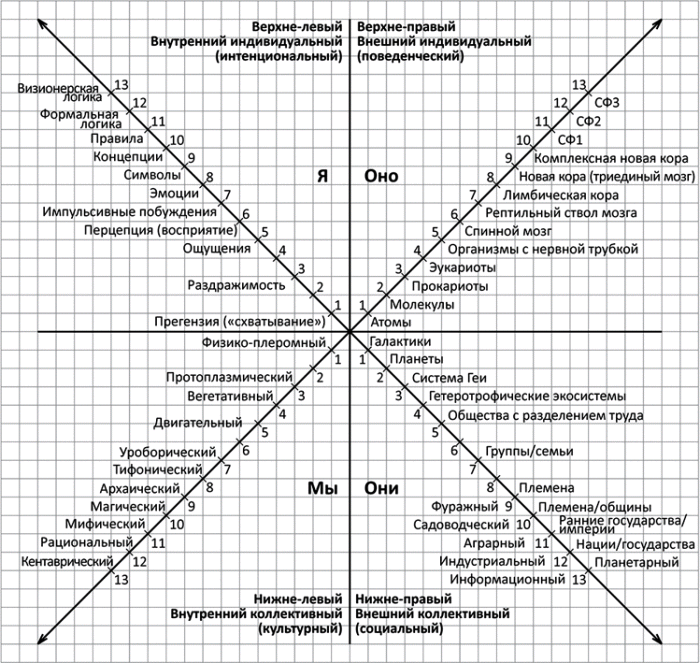 Иллюстрация к книге — Четвертый поворот. Перспективы интегрального буддизма [_4_1.jpg]