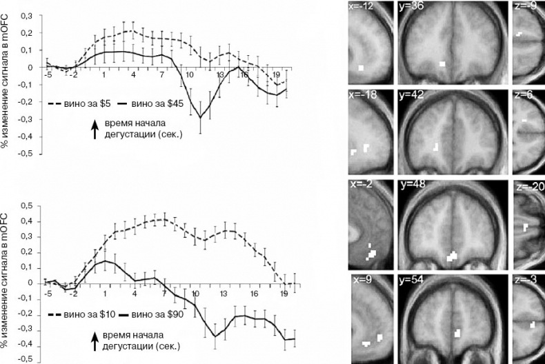 Иллюстрация к книге — Гастрофизика. Новая наука о питании [i_005.jpg]