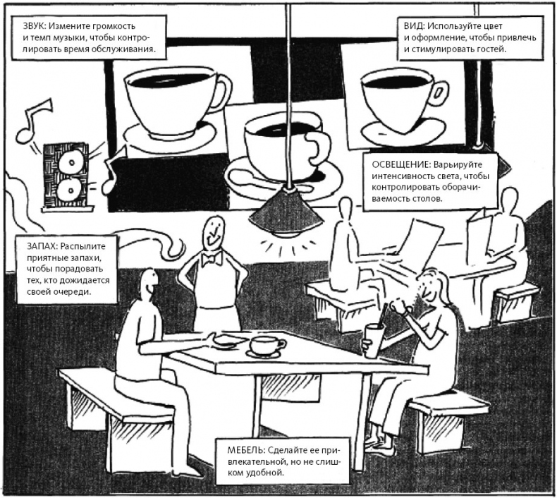 Иллюстрация к книге — Гастрофизика. Новая наука о питании [i_033.jpg]